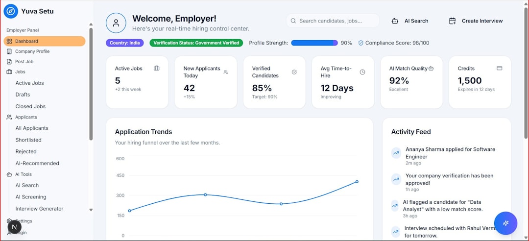 Come Implementare AI Workflow Orchestration per Team Collaboration: La Mia Guida Agentic AI per Sincronizzazione Cross-Departmentale e Automazione Processi Business-Critical Agosto 2026